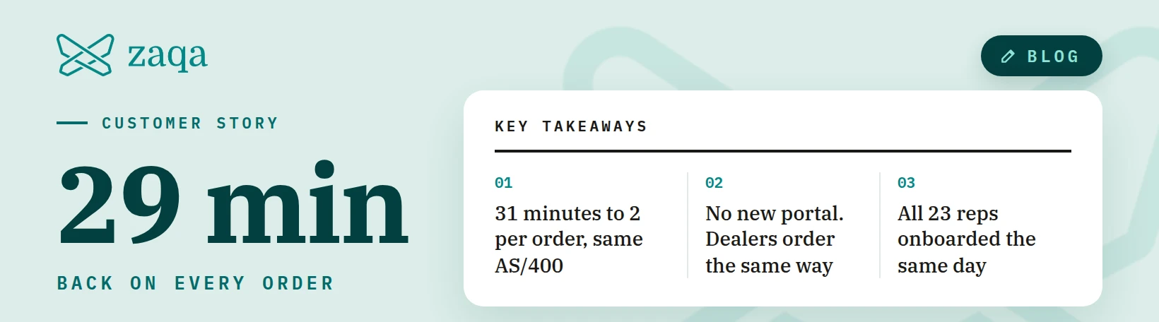 29 minutes back on every order. Key takeaways: 31 minutes to 2 per order on the same AS/400, no new portal for dealers, and all 23 reps onboarded the same day