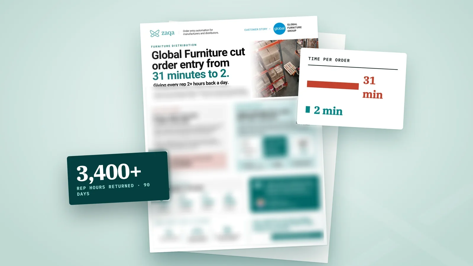 Preview of the Global Furniture Group customer story: order entry cut from 31 minutes to 2 per order, with 3,400+ rep hours returned in the first 90 days